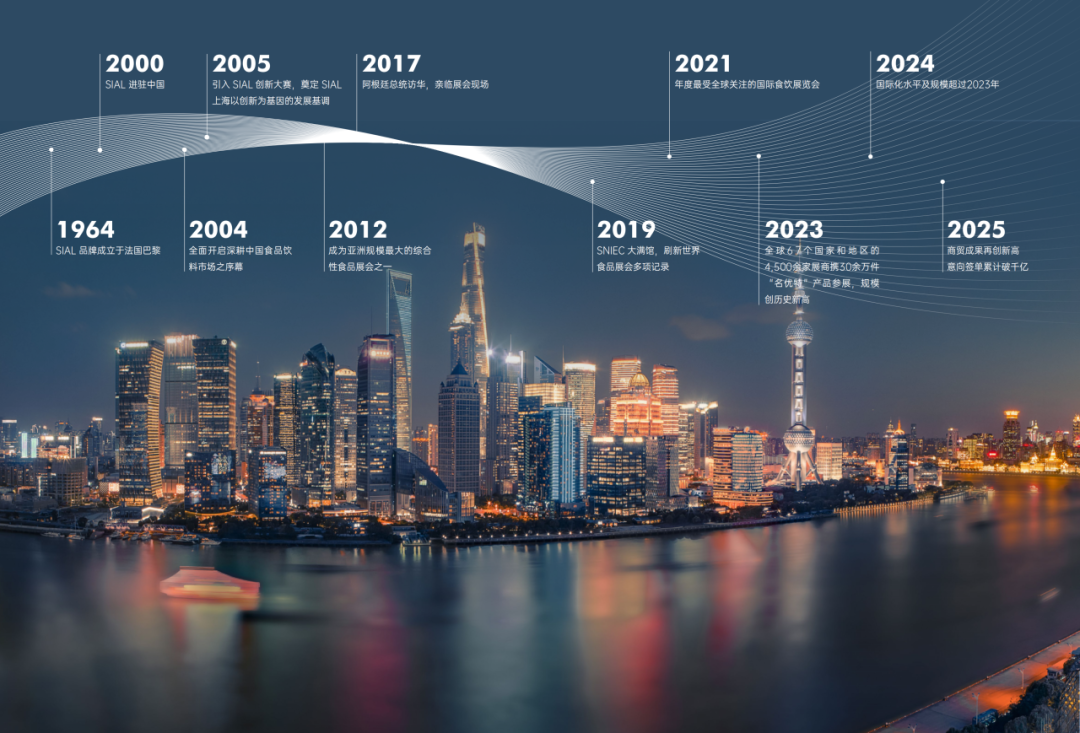 2025SIAL西雅國際食品和飲料展會