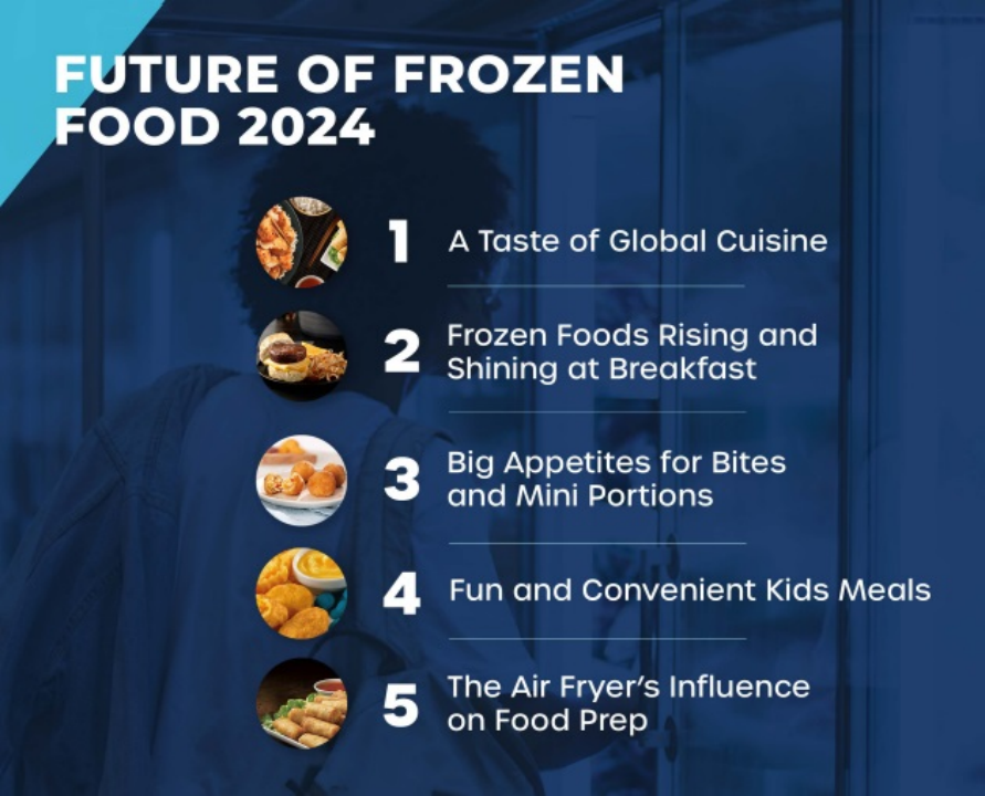 冷凍食品的未來
