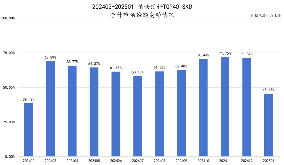 SIAL西雅展（上海）
