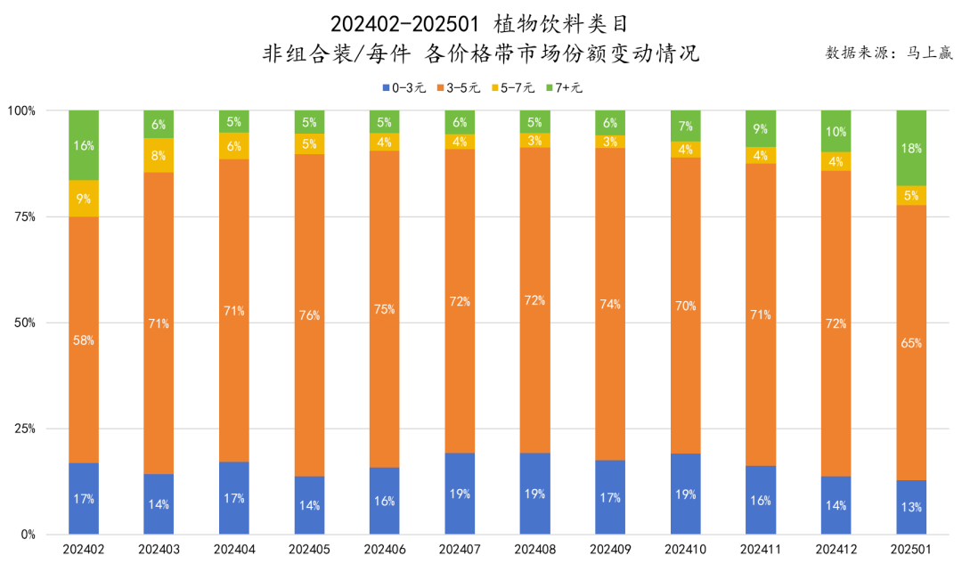 SIAL西雅展（上海）